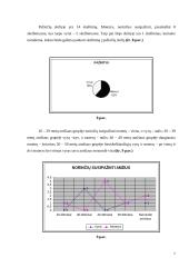 Empirinis tyrimas: Laikraščio "Lietuvos rytas", išleisto 2005 metų lapkričio 19 dieną, skelbimų skilties analizė 7 puslapis