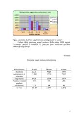 Gimstamumo ir mirtingumo statistinis tyrimas 11 puslapis