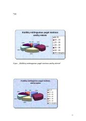 Gimstamumo ir mirtingumo statistinis tyrimas 13 puslapis