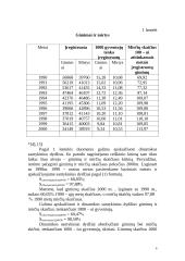 Gimstamumo ir mirtingumo statistinis tyrimas 4 puslapis