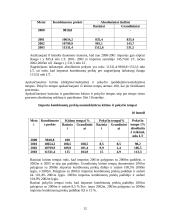 Importo statistinis tyrimas 11 puslapis
