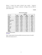 Importo statistinis tyrimas 3 puslapis