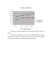 Importo statistinis tyrimas 4 puslapis