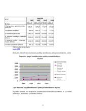 Importo statistinis tyrimas 5 puslapis