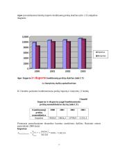 Importo statistinis tyrimas 6 puslapis