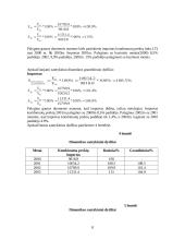 Importo statistinis tyrimas 7 puslapis