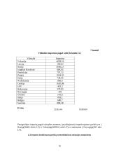Importo statistinis tyrimas 9 puslapis