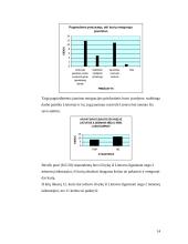 Jaunimo emigracijos tyrimas 14 puslapis