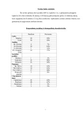 Ką saldumynai reiškia žmogaus gyvenime? 7 puslapis