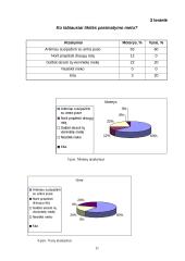 Pirmojo pasimatymo aplinkybių tyrimas 11 puslapis