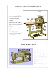 Bendros žinios apie siuvimo mašinas 2 puslapis