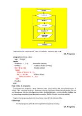 Free Pascal paskaitos teorija 11 puslapis