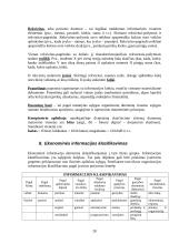 Informacijos ir komunikacijos technologijos - išsami teorija 20 puslapis