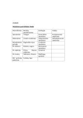 Nutukimo etiologija ir formos bei pasekmės 7 puslapis