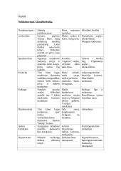 Nutukimo etiologija ir formos bei pasekmės 8 puslapis