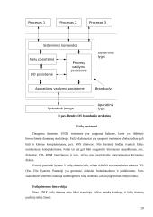 Operacinės sistemos - teorija egzaminui 19 puslapis