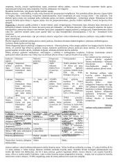 Pediatrijos teorija 20 puslapis