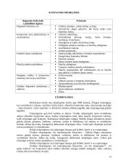 Pirmosios medicinos pagalbos pagrindai 13 puslapis