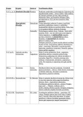 Psichologijos pagrindai. Psichologijos samprata 4 puslapis