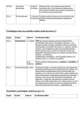 Psichologijos pagrindai. Psichologijos samprata 5 puslapis