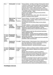 Psichologijos pagrindai. Psichologijos samprata 6 puslapis