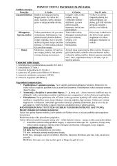 Raidos psichologijos teorijos 6 puslapis