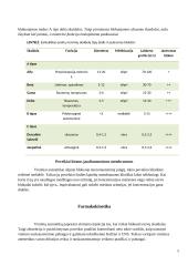 Vietiniai anestetikai ir jų nepageidaujamas veikimas 5 puslapis