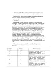 Mokinio savęs vertinimo ir aspiracijų lygio tyrimas 5 puslapis