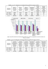 SimpleScalar terpės simuliatoriai 3 puslapis