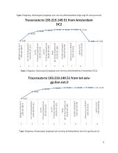 Visuotinių tinklų vaizdavimas, stebėjimas ir vertinimas 9 puslapis