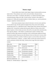 Duonos mikrobiologija 5 puslapis