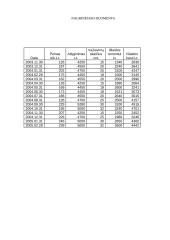 Ekonominės statistikos uždaviniai 2 puslapis