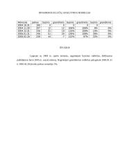 Ekonominės statistikos uždaviniai 11 puslapis