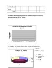 Hepatito C epidemiologinės priežiūros Lietuvoje organizavimo modelis 20 puslapis