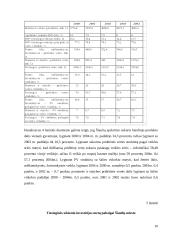 Tiesioginių užsienio investicijų į Lietuvos ūkį struktūra 10 puslapis