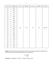 Metalų-laidininkų varžos temperatūrinės priklausomybės tyrimo ataskaita 4 puslapis