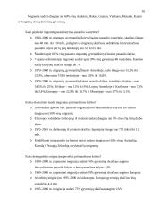 Tarptautinio darbo jėgos judėjimo padariniai Lietuvos ir pasaulio ekonomikai 16 puslapis