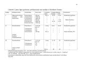 Laimo liga 20 puslapis