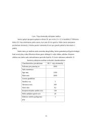 Siuvimo įrenginiai 15 puslapis