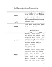 Komunikacijos proceso stebėjimas ir analizė 6 puslapis