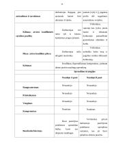 Komunikacijos procesas, jo stebėjimas ir analizė 11 puslapis