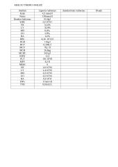 Ligos istorija: gūžys 6 puslapis