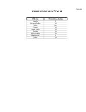 Mokinio asmenybės tyrimas 7 puslapis