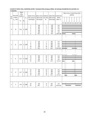 Pramonės gamybinio padalinio (įmonės) organizavimas 20 puslapis