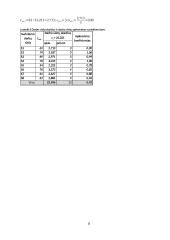 Pramonės gamybinio padalinio (įmonės) organizavimas 8 puslapis