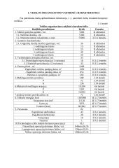 Pramonės organizavimas įmonėje 2 puslapis