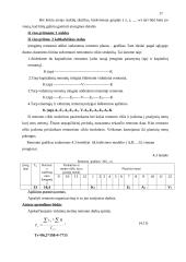 Pramonės organizavimas įmonėje 17 puslapis