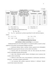Pramonės organizavimas įmonėje 6 puslapis