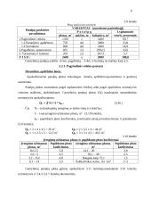 Pramonės organizavimas įmonėje 9 puslapis