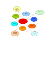 Savianalizė- tai priemonė atrasti save 5 puslapis